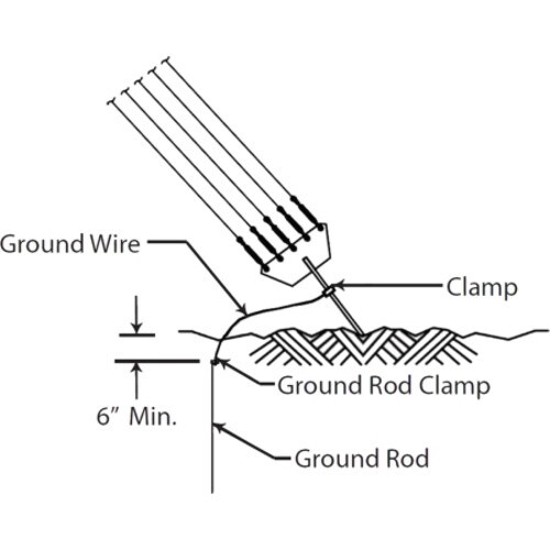 Rohn Anchor Wire Grounding Kit AGK1GGX-1
