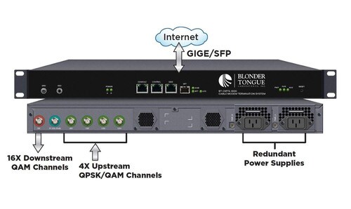 Blonder Tongue Cable Modem Termination System BT-CMTS-3000