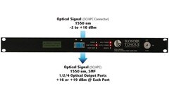 Blonder Tongue 19dBm Erbium Doped Fiber Amplifier BTEA-CO-B26-419-SA