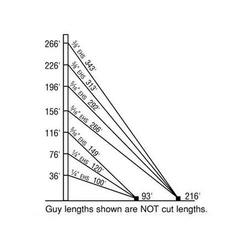 Sabre C05-002-060 1800TLWD 270-ft Guyed Tower Kit C05-002-060