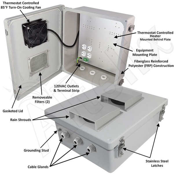 Altelix 14x12x6 Fiberglass Vented Heated Weatherproof NEMA Enclosure with 120 VAC Outlets 200W Heater 85F Turn-On Cooling Fan