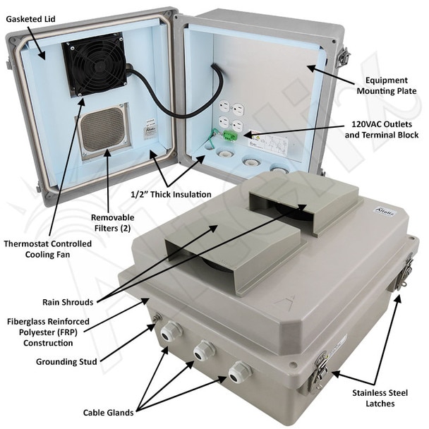 Altelix 14x12x8 Insulated Fiberglass Vented Weatherproof NEMA Enclosure with Cooling Fan 120 VAC Outlets