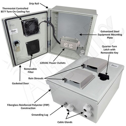 Altelix 12x10x6 Vented Fiberglass Weatherproof NEMA Enclosure with 120 VAC Outlets 85F Turn-On Cooling Fan