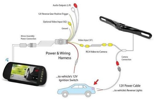 PYLE Bluetooth Backup Camera and Monitor System PLCM7400BT