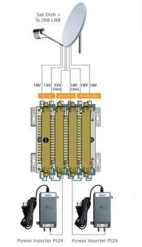 DIRECTV 4 Module Outdoor Satellite SWM Expander (SWM-EXPANDR-O-R0-09 ...