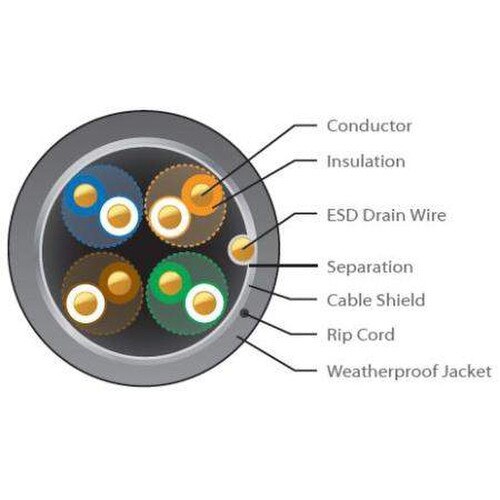 Ubiquiti TCPro Tough Cable Pro by UBNT Cat5e 1000FT (TCPro)